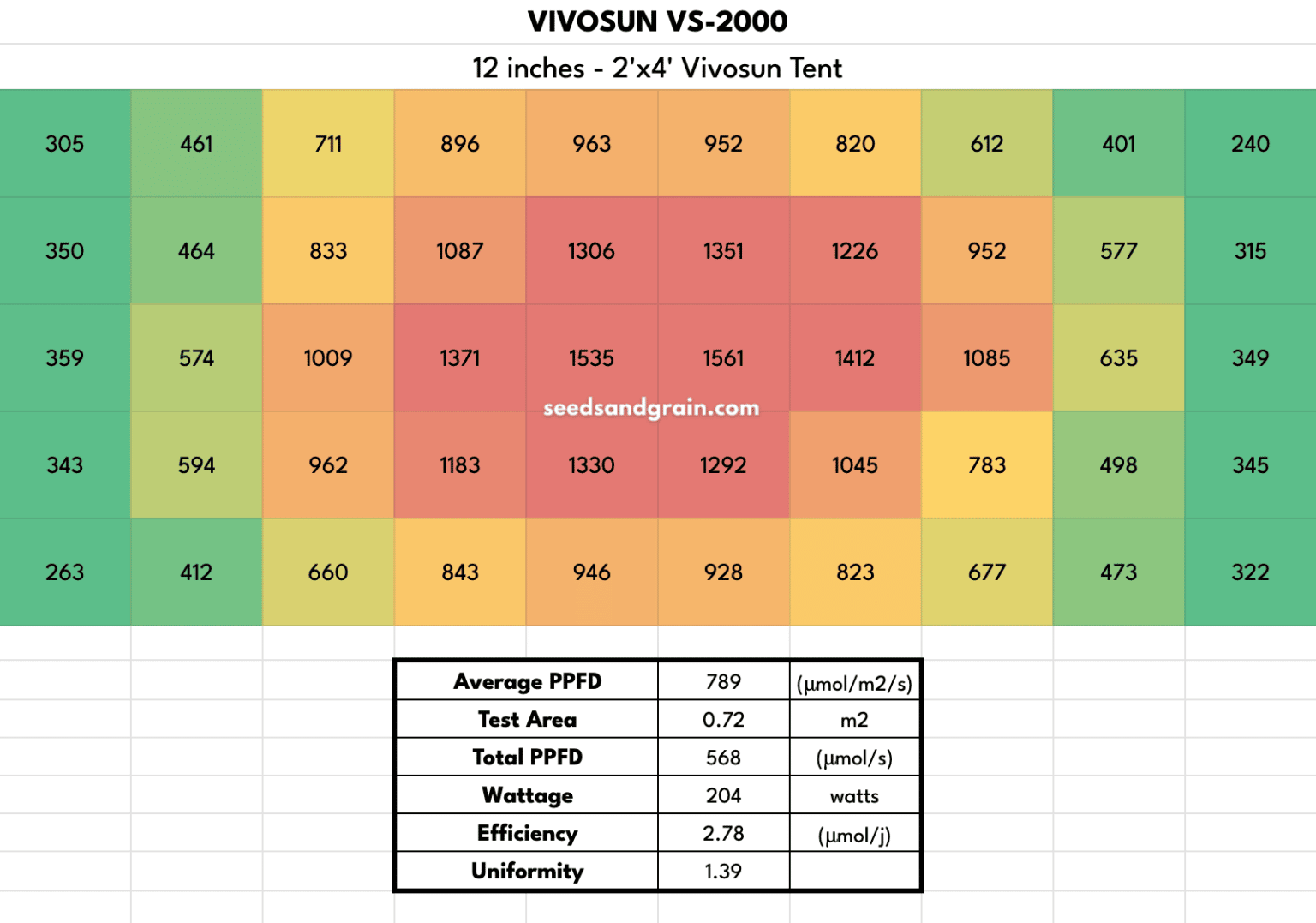 Vivosun Grow Tent Kit Review 2022 After 26 Hours of Testing, Here